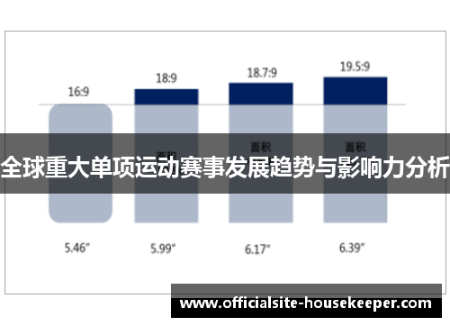 全球重大单项运动赛事发展趋势与影响力分析